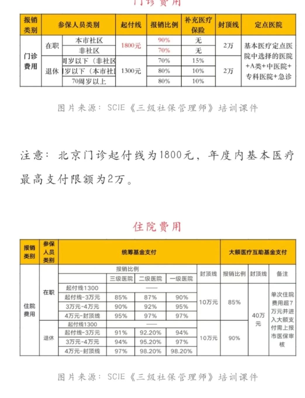 滑县最新医保现金报销多久到账方法分析(最方便真实的滑县医保报销是现金结算吗方法)