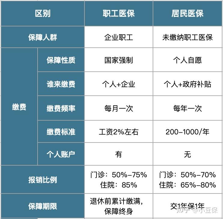 滑县最新医疗报销90%怎么计算方法分析(最方便真实的滑县医院报销百分90怎么算方法)