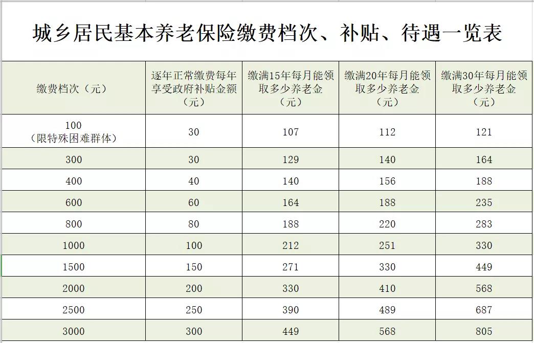 滑县最新惠民代扣保险258元是什么险种方法分析(最方便真实的滑县惠民保险59元方法)