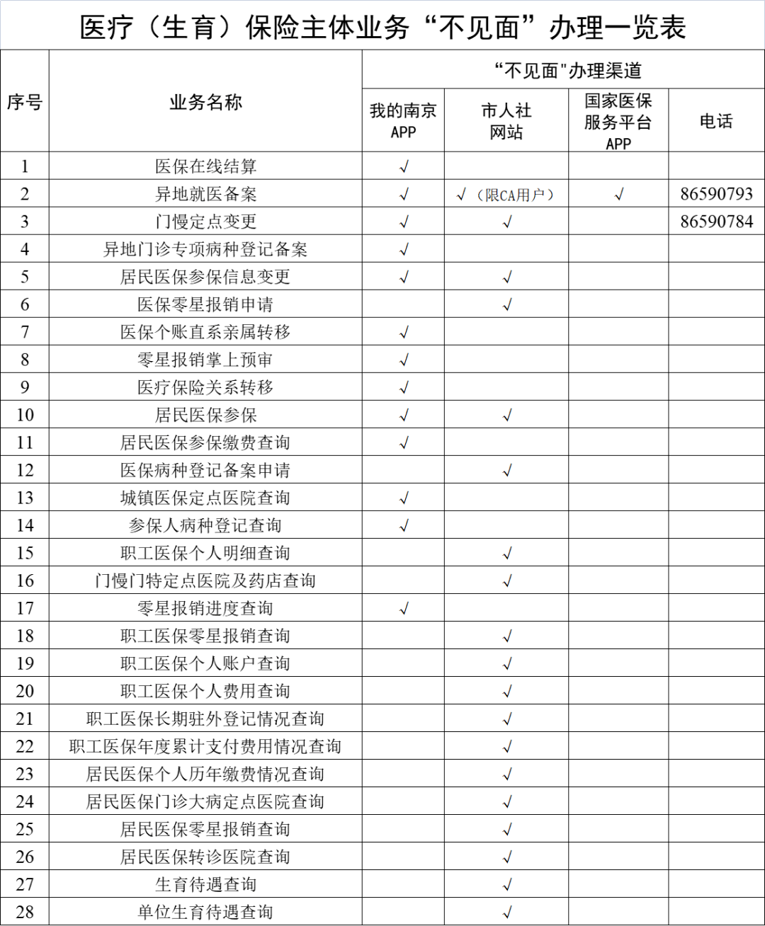 滑县最新南京回收医保卡金额方法分析(最方便真实的滑县南京回收医保卡金额多少方法)