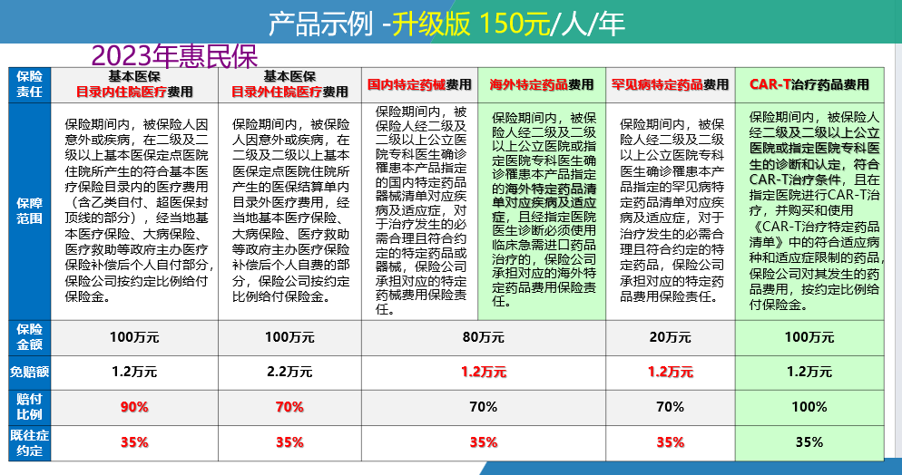 滑县最新惠民保险一览表方法分析(最方便真实的滑县惠民保险有哪些险种方法)