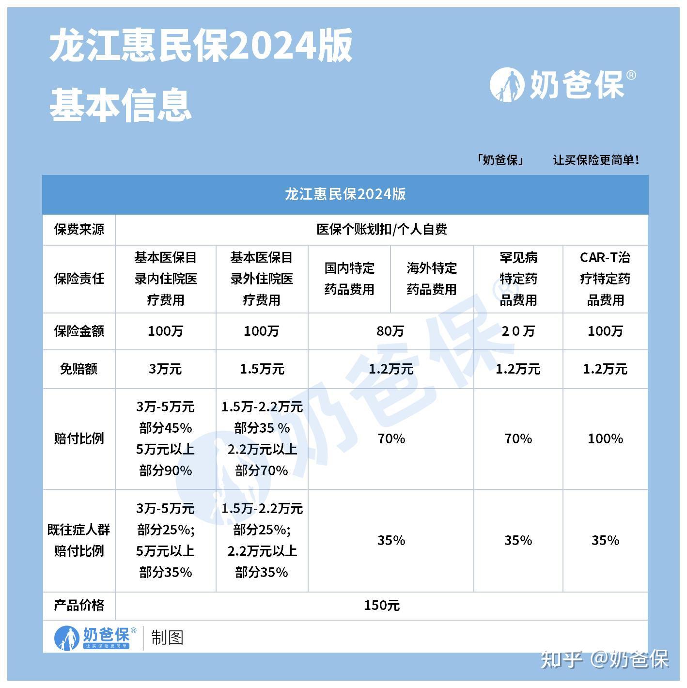 滑县最新医保账户惠民保险代扣是什么方法分析(最方便真实的滑县惠民保医保卡支付方法)