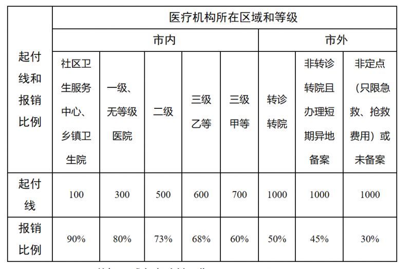 滑县最新医院报销80%计算公式方法分析(最方便真实的滑县医院报销百分比最简单的算法方法)