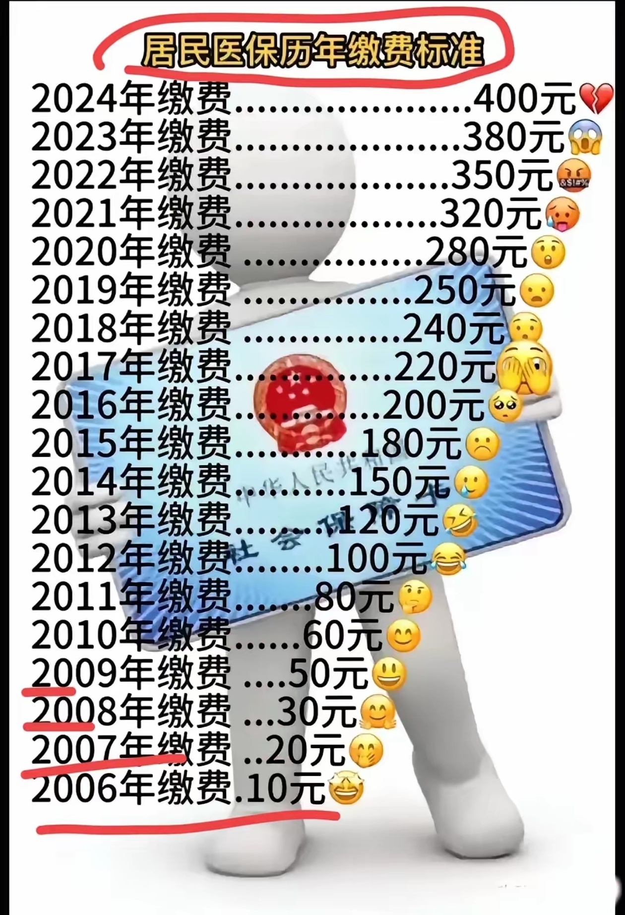 滑县最新附近收医保卡钱方法分析(最方便真实的滑县哪里有收医保卡钱的地方方法)