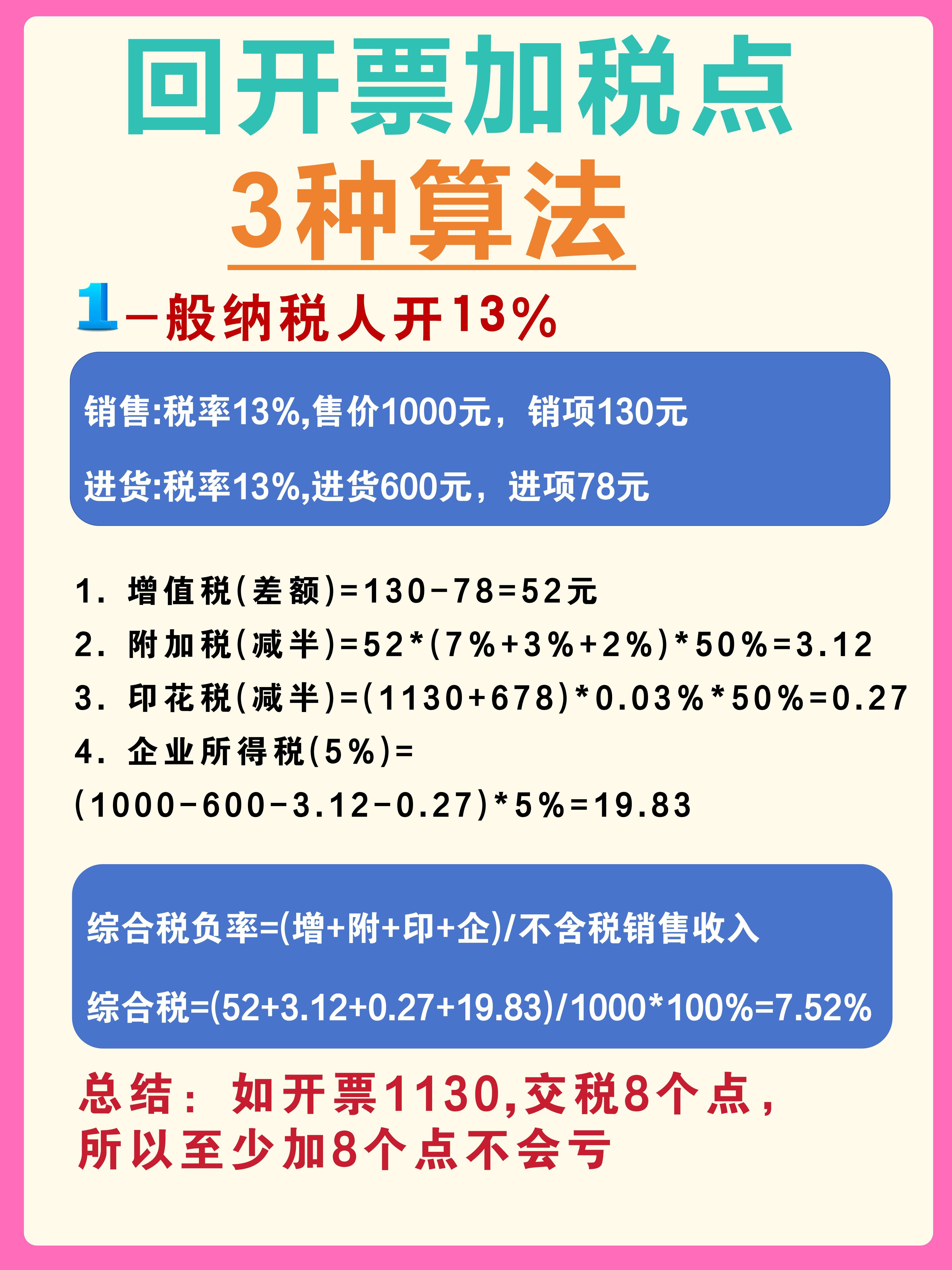 滑县最新税率13%是乘以多少方法分析(最方便真实的滑县税率13%等于多少方法)