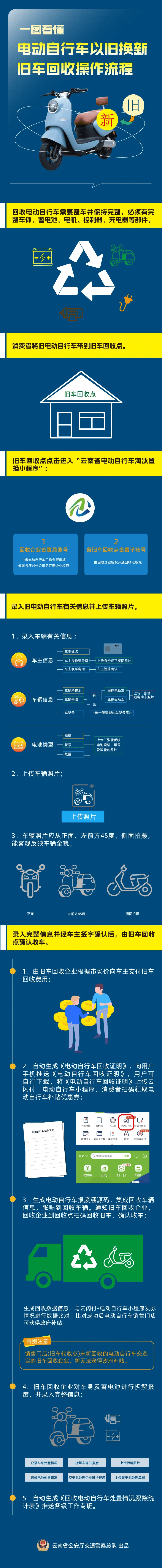 滑县最新24小时上门回收旧车方法分析(最方便真实的滑县24小时上门回收旧车多少钱方法)