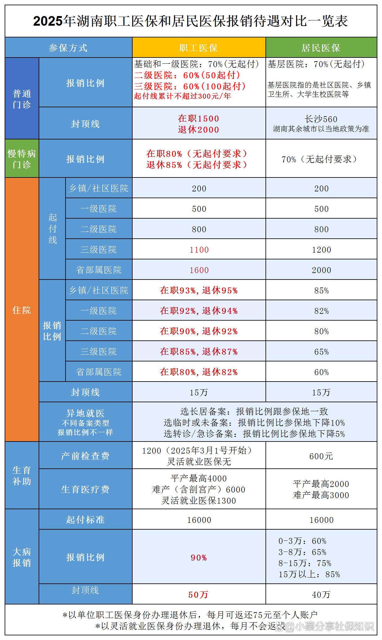 滑县最新医保卡套取现金比例方法分析(最方便真实的滑县医保卡套取现金手续费方法)
