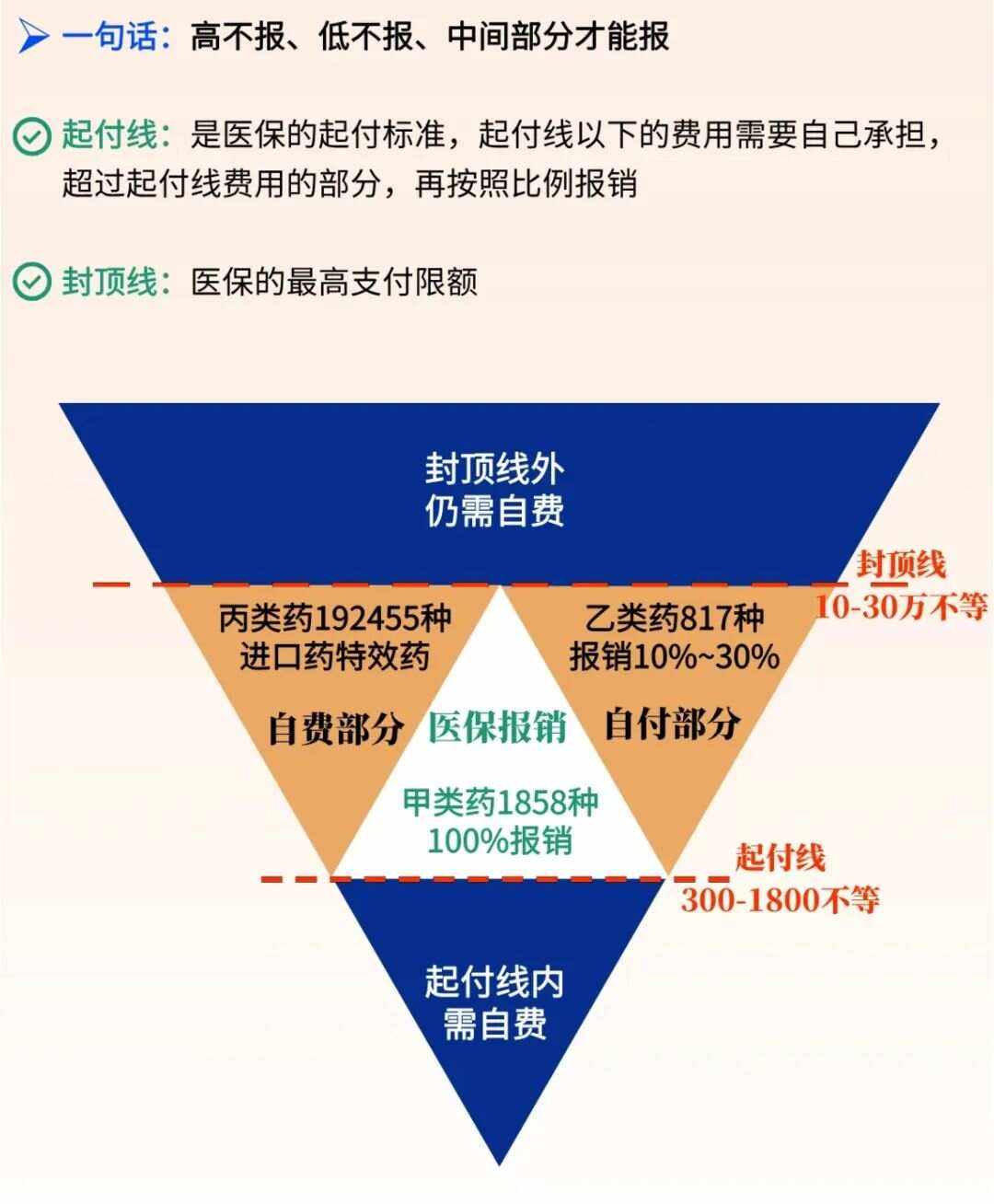 滑县最新医疗报销90%怎么计算方法分析(最方便真实的滑县医保报销90%需要什么条件方法)