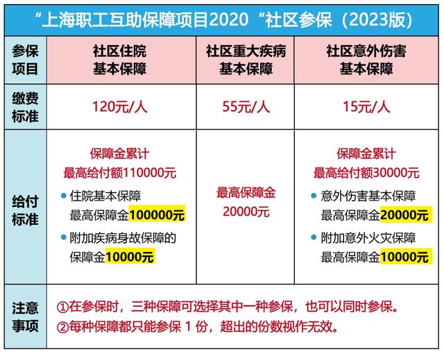 滑县最新上海套医保卡联系方式方法分析(最方便真实的滑县上海医保套现电话方法)