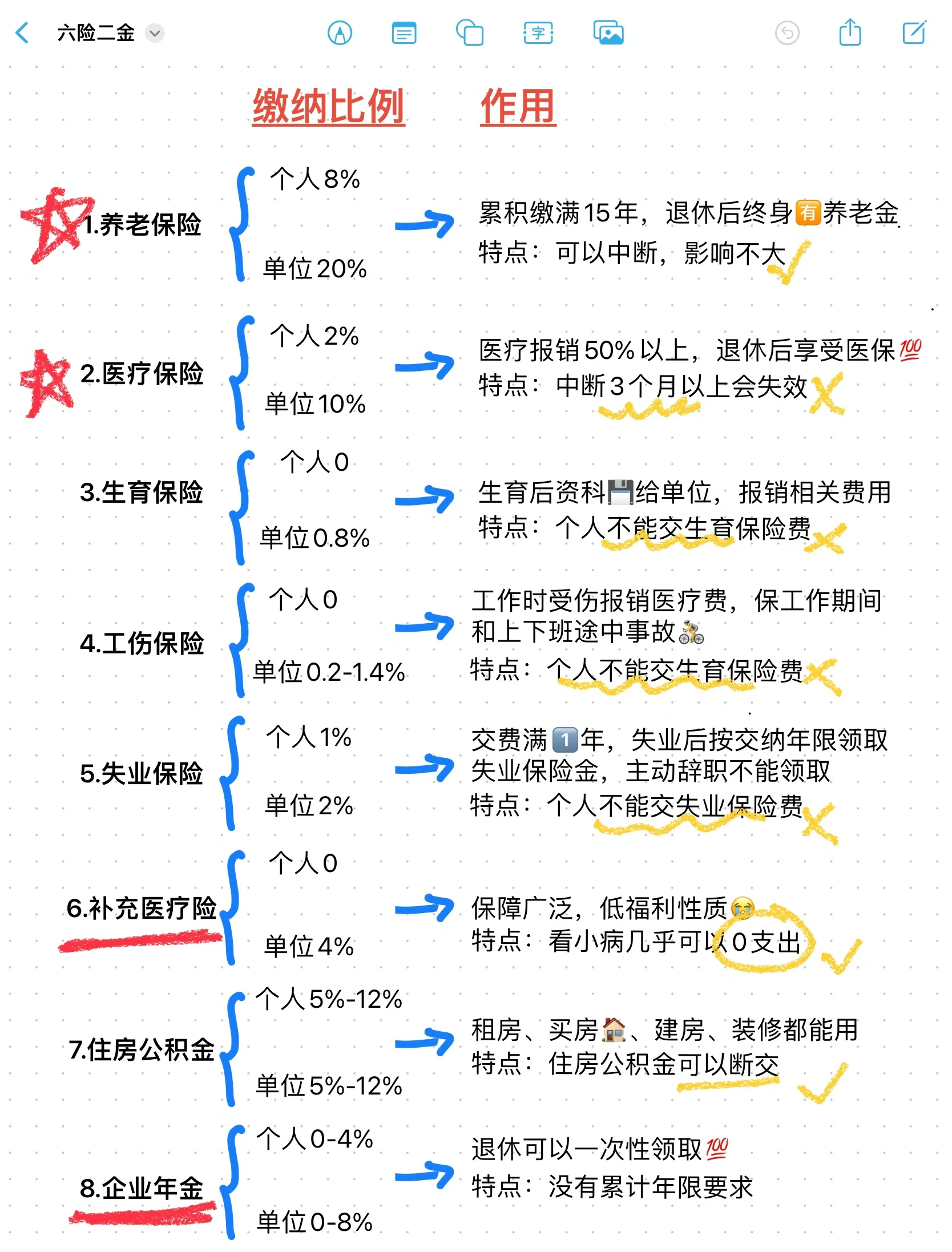 滑县最新医疗保险60%和100%区别方法分析(最方便真实的滑县医保缴费比例60%和100%的区别方法)