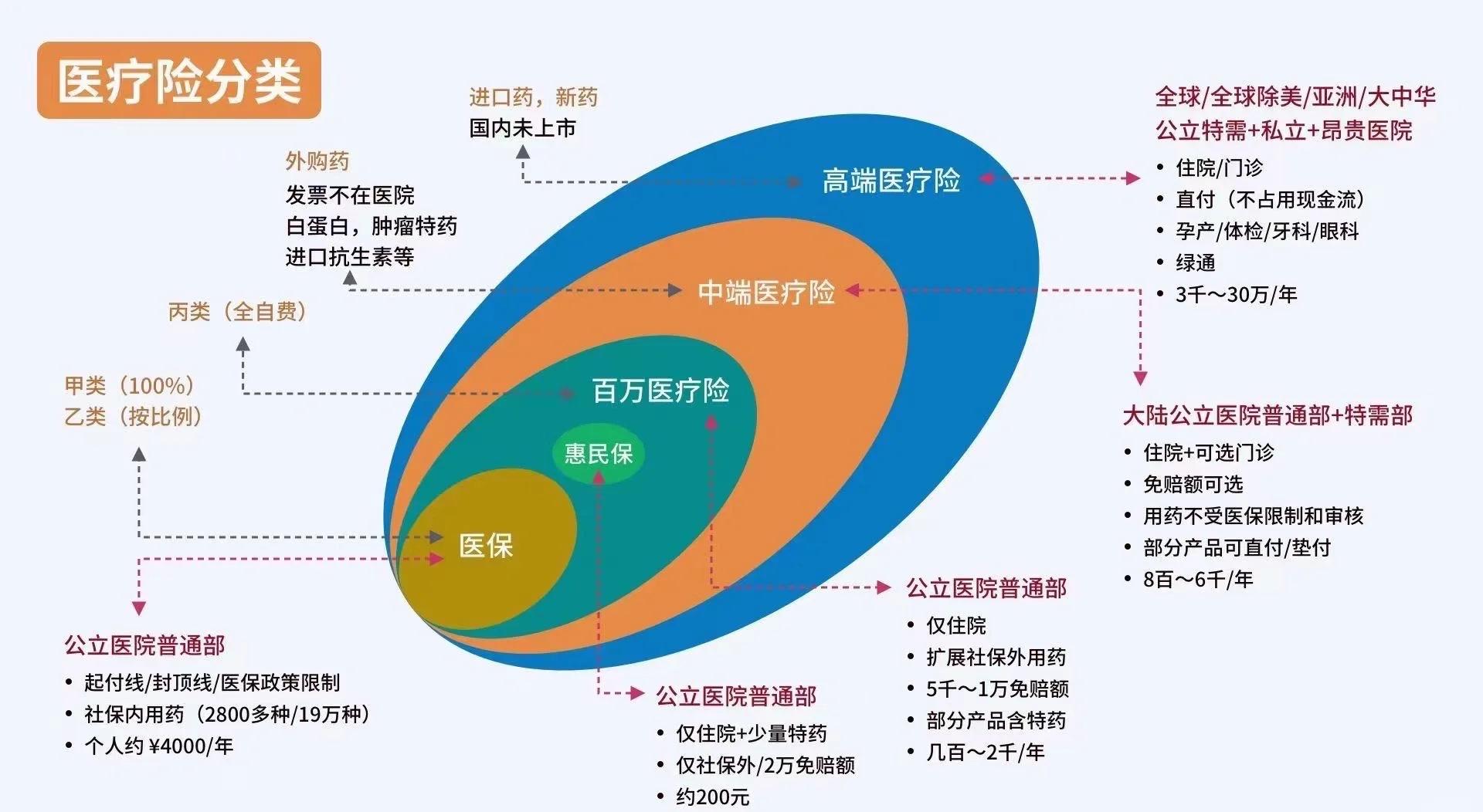 滑县最新医保5%与9%的区别方法分析(最方便真实的滑县医保95%和5%有什么区别方法)