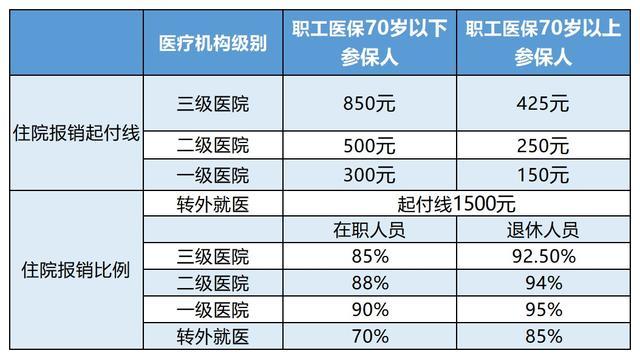 滑县最新24小时医保是否可以报销方法分析(最方便真实的滑县24小时医保是否可以报销住院费用方法)