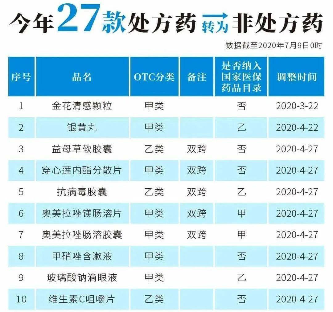 滑县最新24小时高价回收医保医保套出方法分析(最方便真实的滑县医保回收的药是真的吗方法)